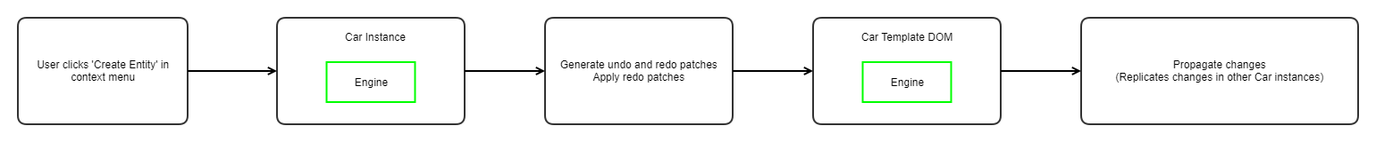 Editor workflow - Create entity