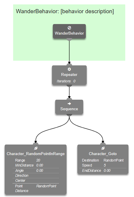 Behavior tree example