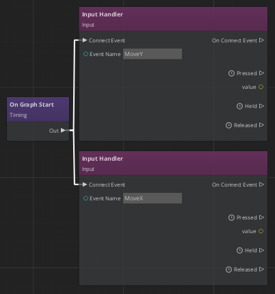 Script Canvas graph with On Graph Start and Input Handler nodes connected