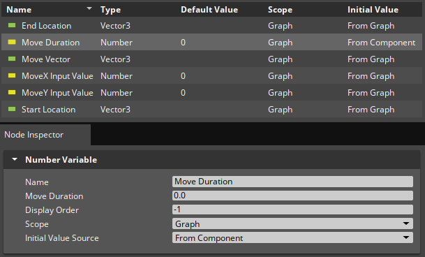 Move Duration node in the Variable Manager and Node Inspector