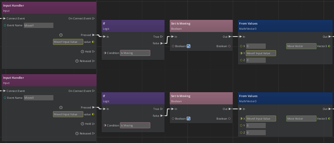 If and Set is Moving nodes are inserted after the Input Handlers to check for movement