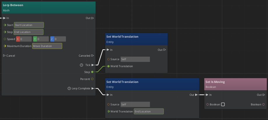 Set Is Moving node is reset to False after Lerp completes