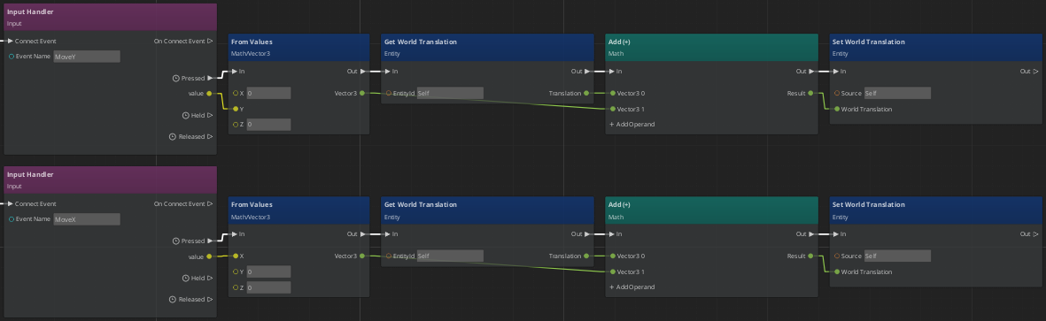 Script Canvas graph with movement and translation vectors added and the result set to the Shader Ball&rsquo;s world translation