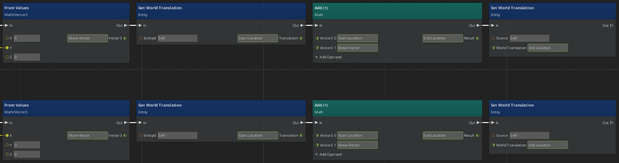 Graph that is using only variable references in Vector3 input and output slots