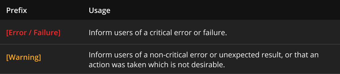 Console Log decision table