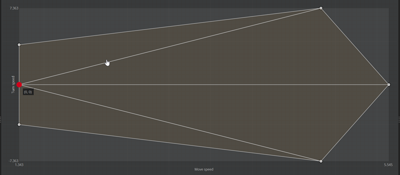 Example blend space view