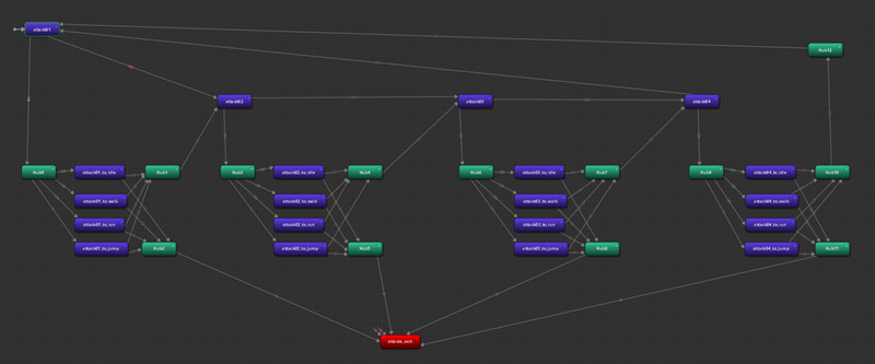 Animation graph without hub nodes.