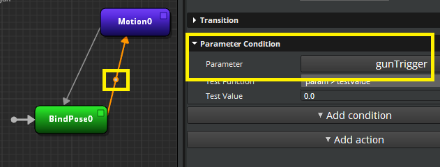 Small round node indicating a parameter condition.