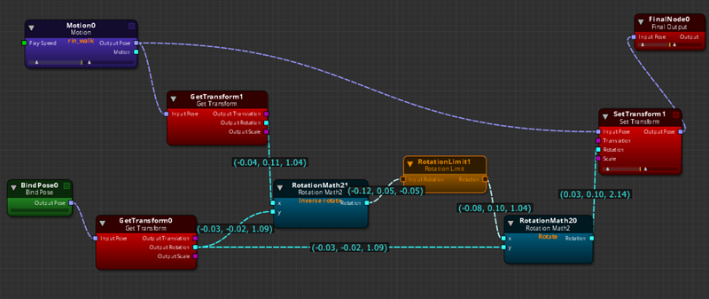 Example of the Rotation Limit node in an animation graph.