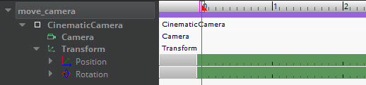 Rotation and Position tracks in the timeline for a sequence.