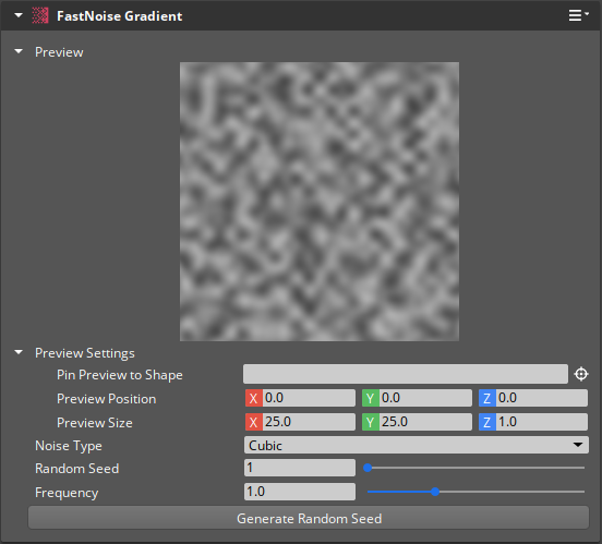 FastNoise cubic gradient properties