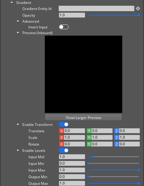 Gradient properties