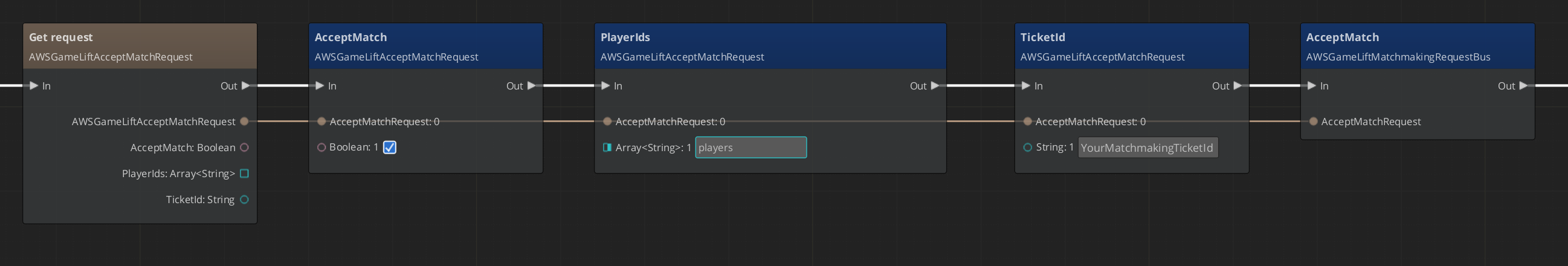 AcceptMatch sample graph