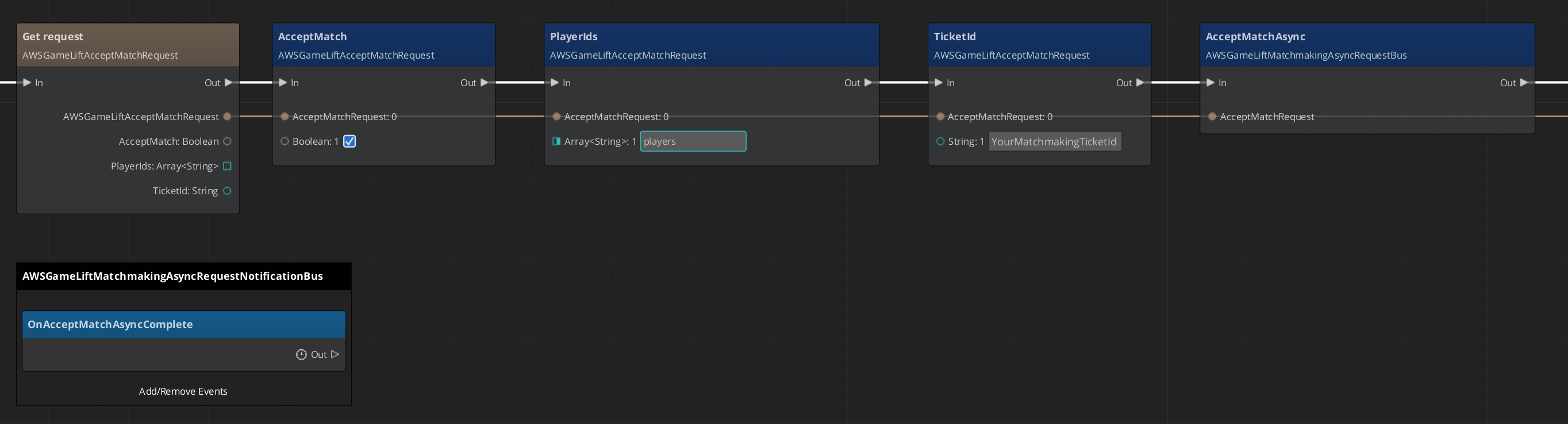 AcceptMatchAsync sample graph