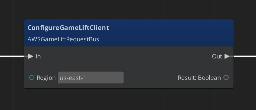 ConfigureGameLiftClient sample graph