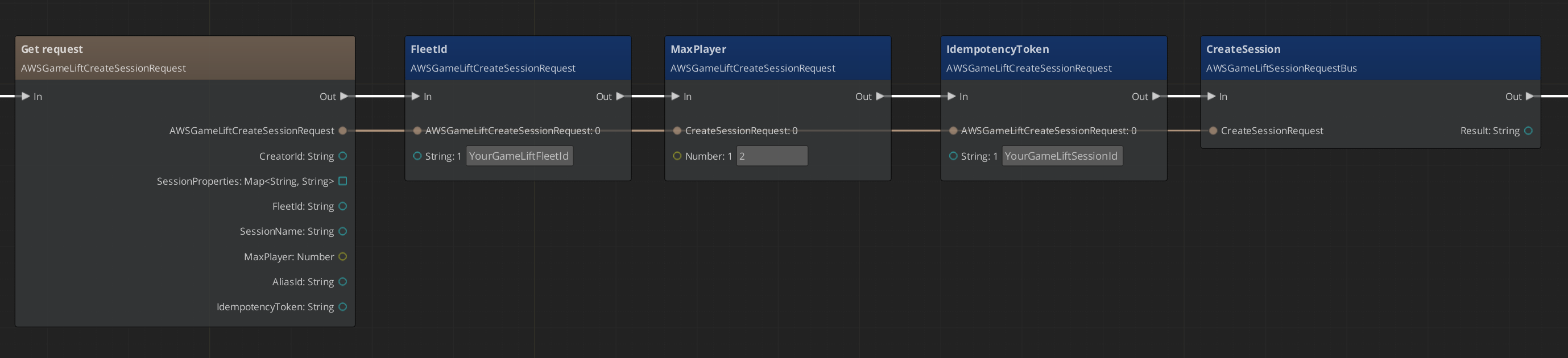 CreateSession sample graph