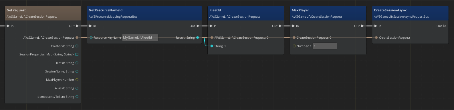 A script that gets a fleet from a resource mapping file and creates a session with 1 maximum player.