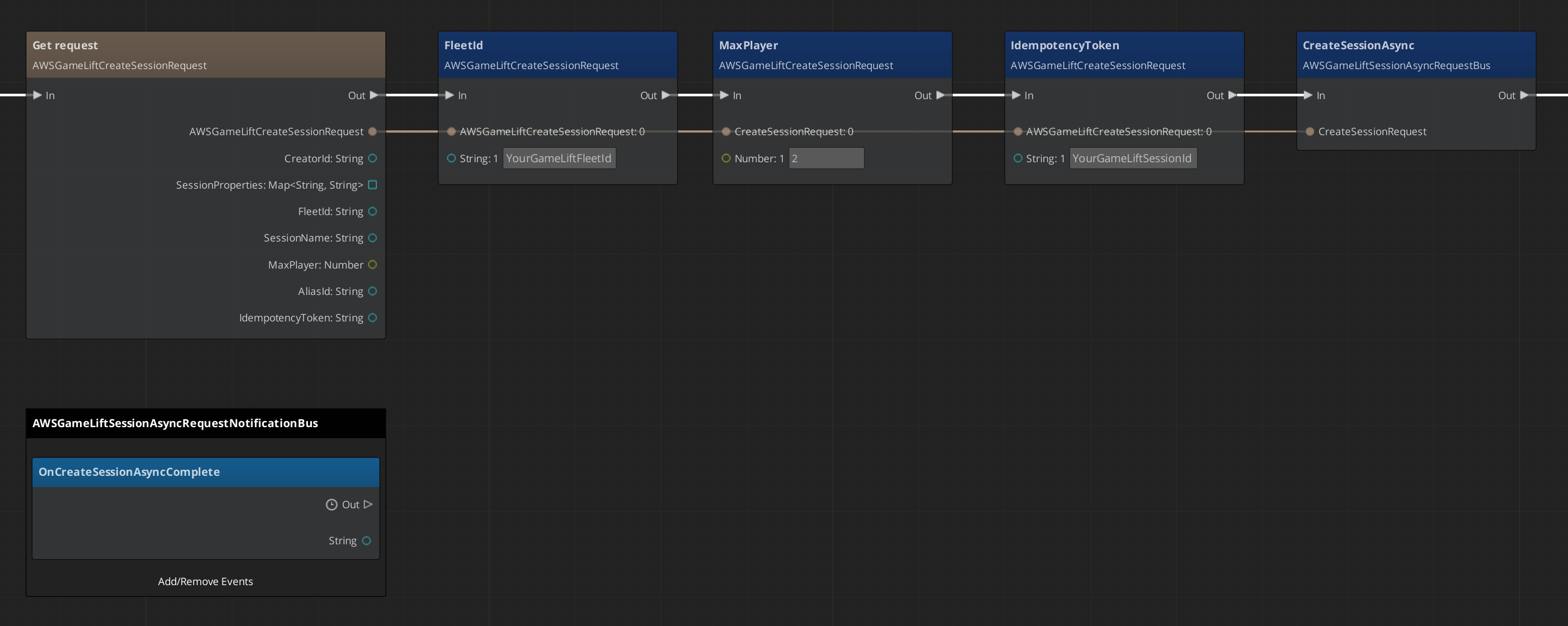 CreateSessionAsync sample graph