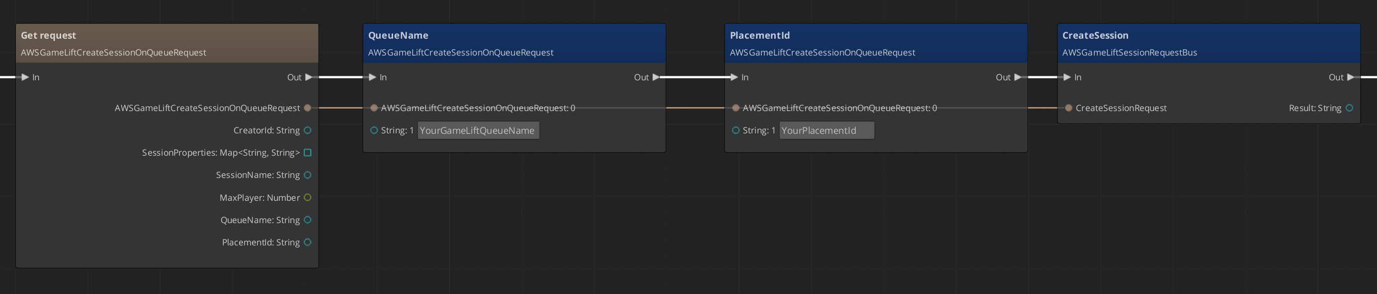 AWSGameLiftCreateSessionOnQueue sample graph