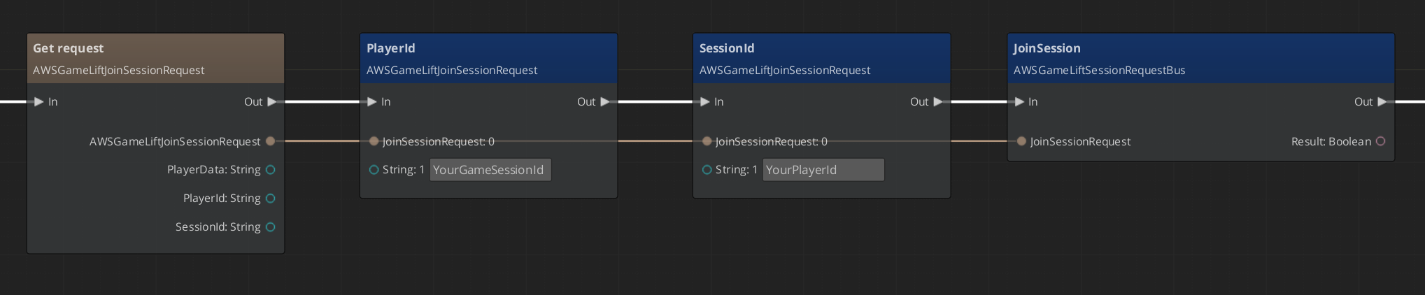 JoinSession sample graph