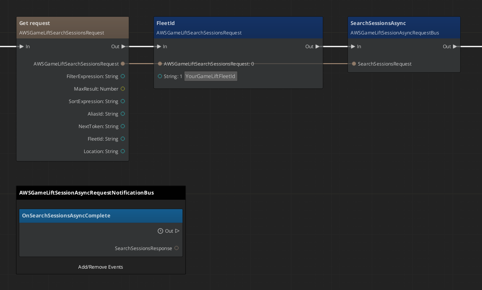 SearchSessionsAsync sample graph