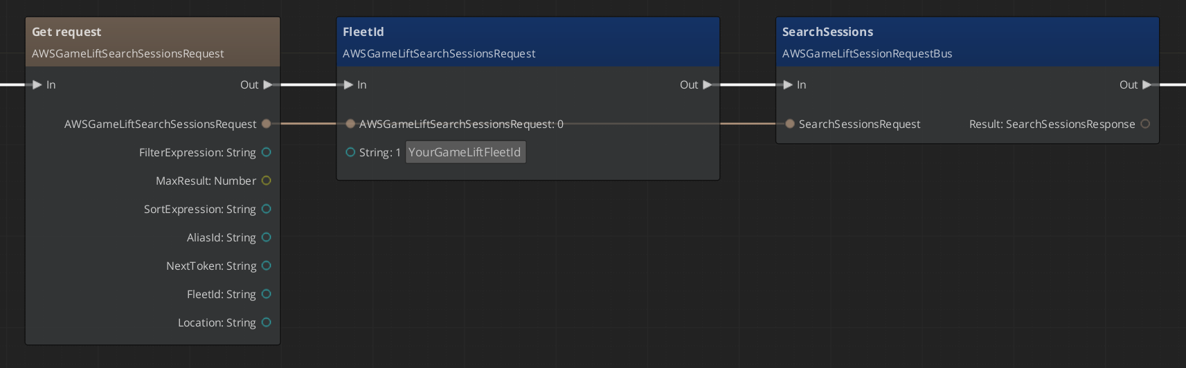 SearchSessions sample graph