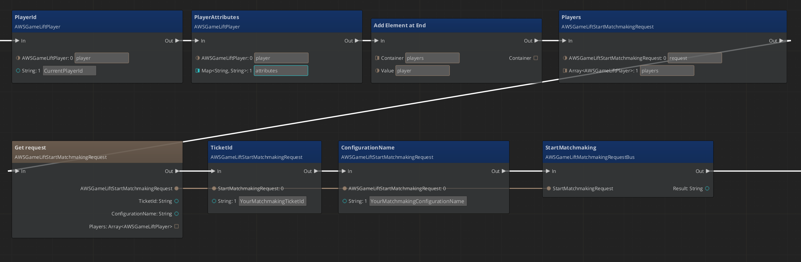 StartMatchmaking sample graph