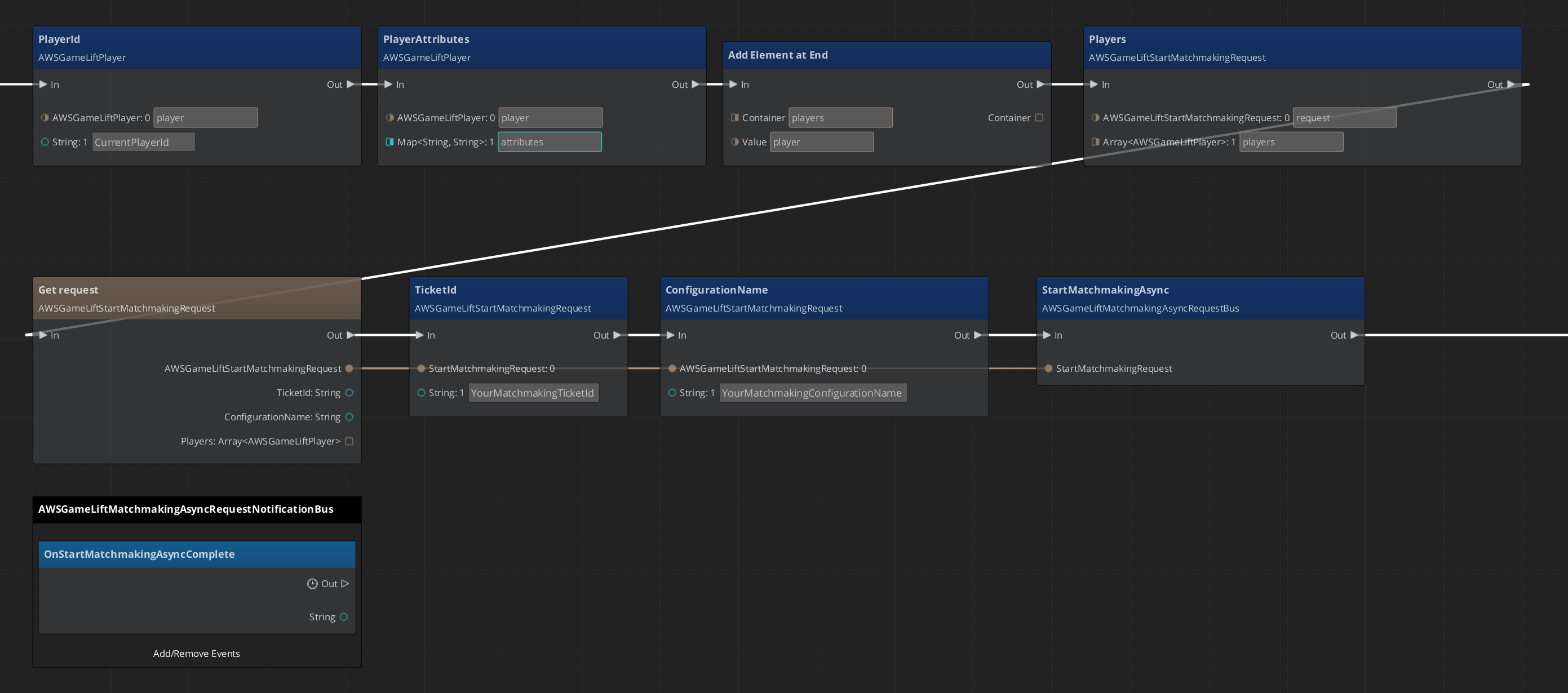 StartMatchmakingAsync sample graph