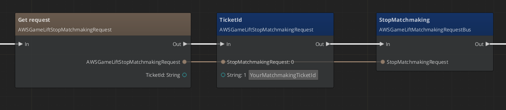 StopMatchmaking sample graph