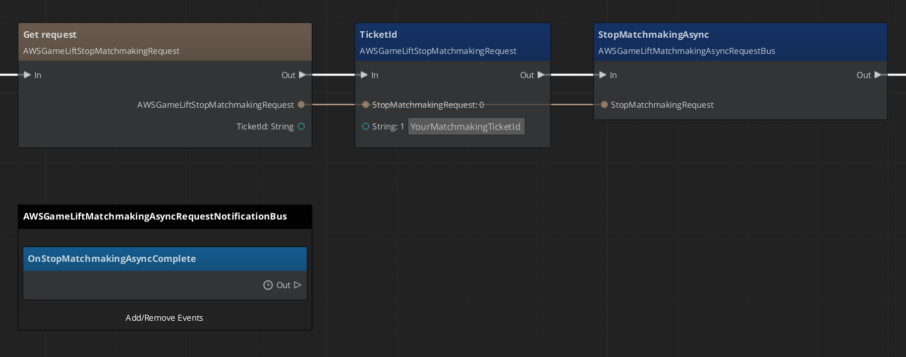 StopMatchmakingAsync sample graph