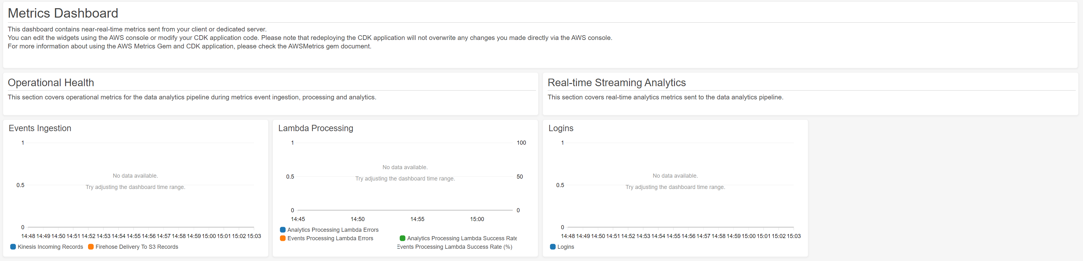 Sample metrics dashboard