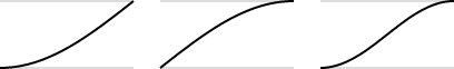 Sinusoidal easing in, out, and in-out functions