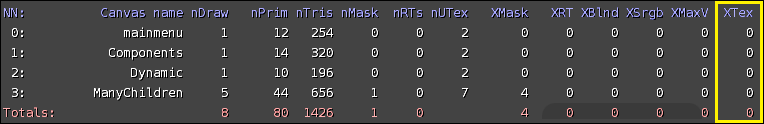 Location of the XTex column in the draw call information output.