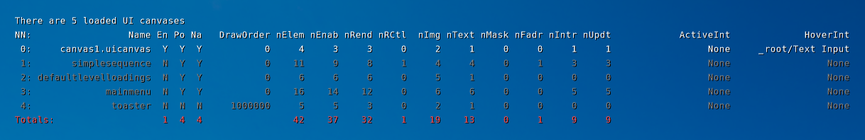 Canvas data for five loaded UI canvases.