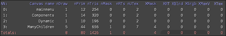 Draw call information for four UI canvases.