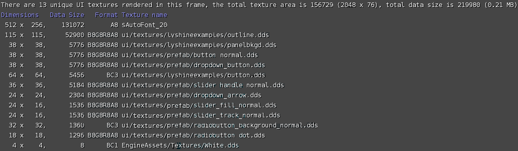 Data for 13 unique textures in the current frame.