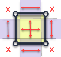 Scaling of each section in slice scaling.