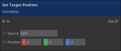 Example node created from behavior context binding