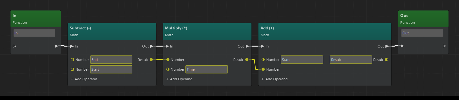 After completing the steps in this example, you should end up with a linear interpolation function.