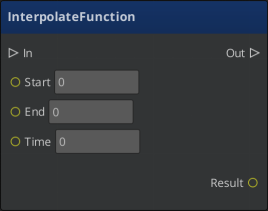 Script Canvas function node example