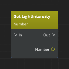 Variable node in Script Canvas.