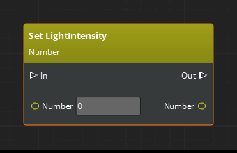 Variable node in Script Canvas.