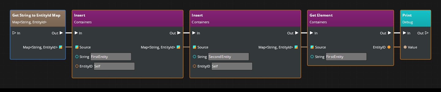 Chained map operations.