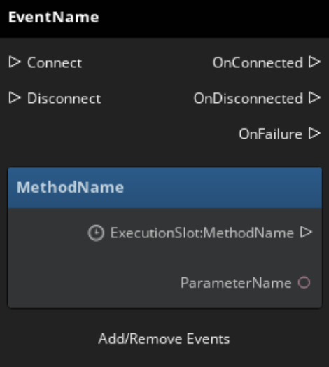 A receive node added to a Script Canvas graph.