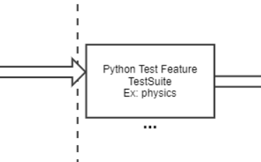 Specify Test Suite