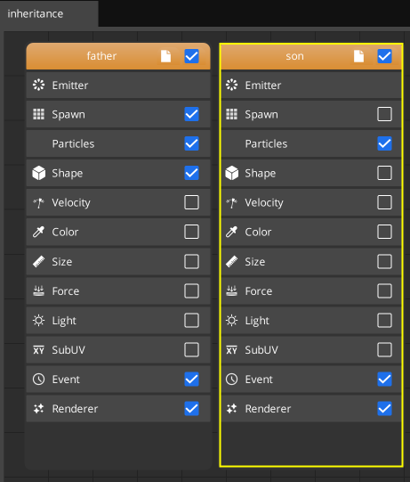 A screenshot of the particle emitter layout view in the Particle Editor, showing a Father and Son emitter, with the Son emitter not having a 'spawn' module, but both having an 'event' module Inheritance Particle Emitter Layout